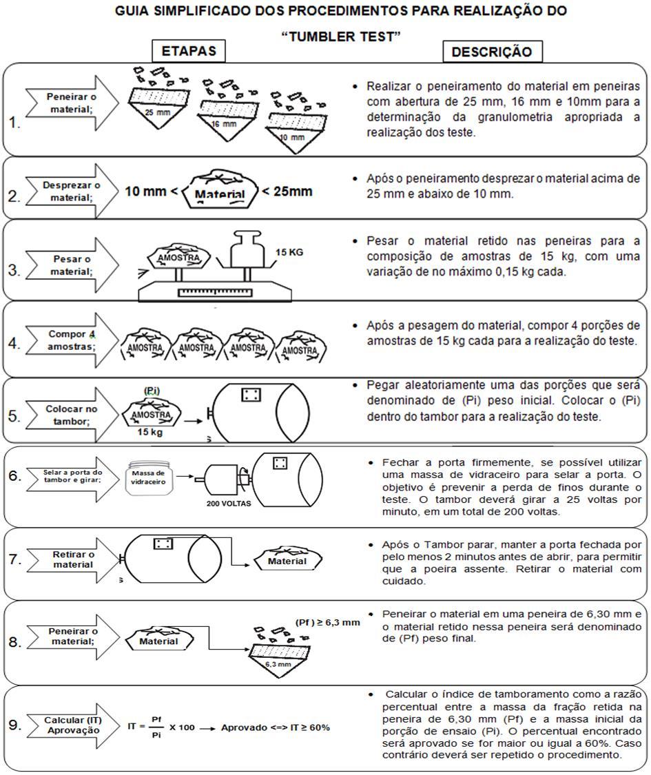 ANEXO Anexo 1: Guia simplificado dos procedimentos para a realização do