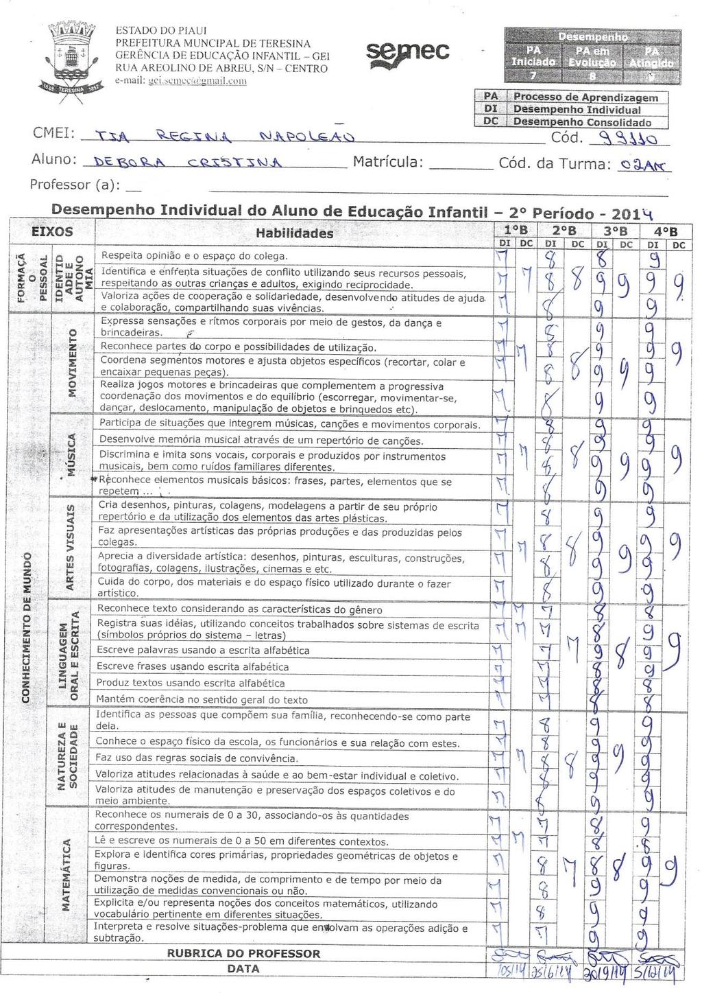 145 ANEXOS ANEXO I MODELOS DE FICHAS DE DESEMPENHO