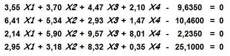 Determnar as raízes do sstema de equações abaxo, pelo Método de elmnação de Gauss, utlzando o PASCALZIM. Program Metodo_Gauss_4Eq ; Var A: Array[..4,..4] of Real; B: Array[.