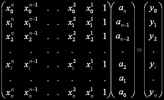 Interpolação Polnomal Seja a tabela abaxo, formada por n+ pontos, Y. 0... N Y Y0 Y Y Y... YN O objetvo da Interpolação Polnomal é passar por n+ pontos um polnômo de grau n, Px: Px = an x n + an- x n- +.