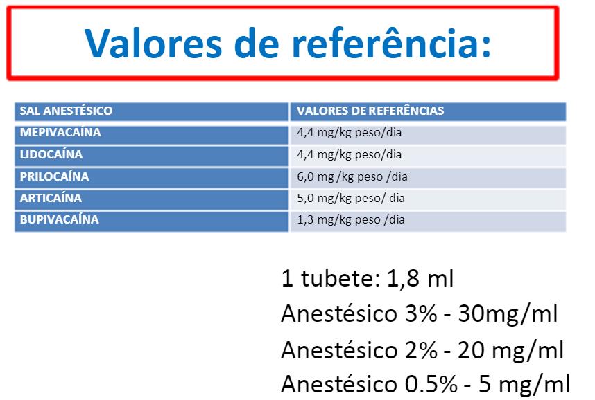 Comentários: A questão quer saber a dose máxima anestésica, então vamos lá e usando os dados da questão.