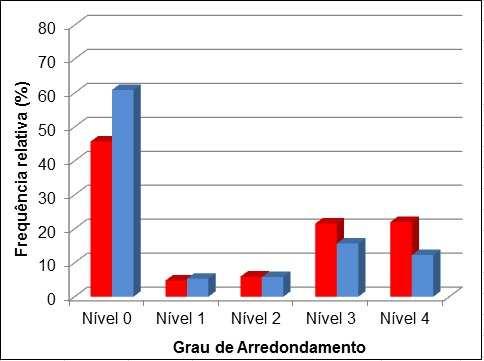 36 a) b) c) d) Figura 7 Valores de frequência relativa das principais assinaturas tafonômicas dos componentes biogênicos no estuário do rio Jacuípe durante as estações seca (janeiro de 2010) e