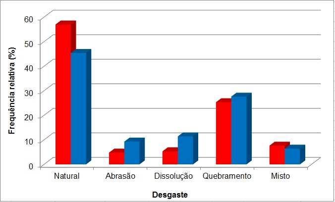 39 Os pontos 1 a 5 (2,5 km iniciais), localizados próximos a desembocadura, apresentaram os maiores números de testas (representadas principalmente por Quinqueloculina lamarckiana) tanto na campanha