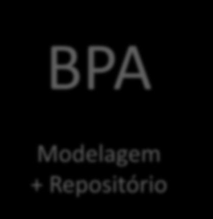 Plataforma de BPMS atende às expectativas A plataforma de BPMS não