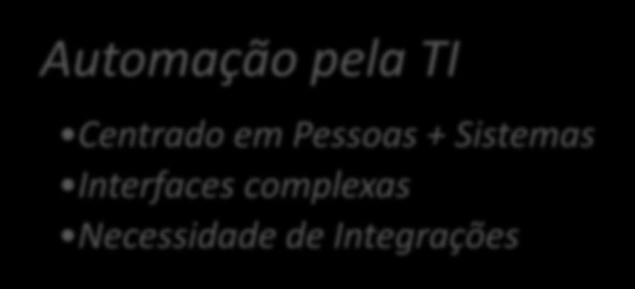 Poucas integrações Automação pela TI Centrado em