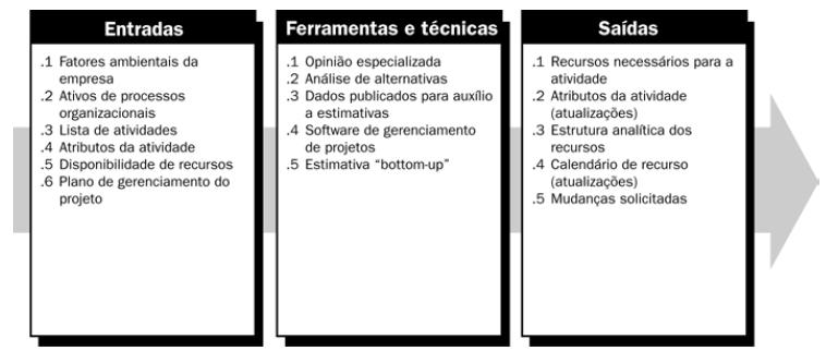 UNIVRSIDD FDRL DO PRN DPRTMNTO D ONSTRU O IVIL GRNIMNTO D PROJTOS 9 SQUNIMNTO DS TIVIDDS Método do diagrama de setas: 0 SQUNIMNTO DS TIVIDDS FRRMNTS TÉNIS Determinação das dependências: Obrigatórias