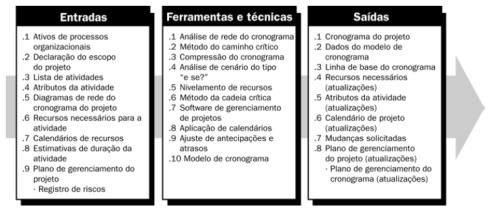 trabalho!