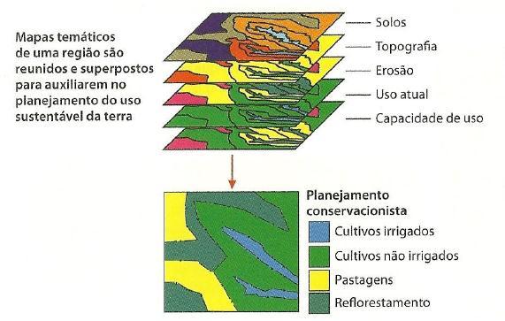 Introdução Exemplo