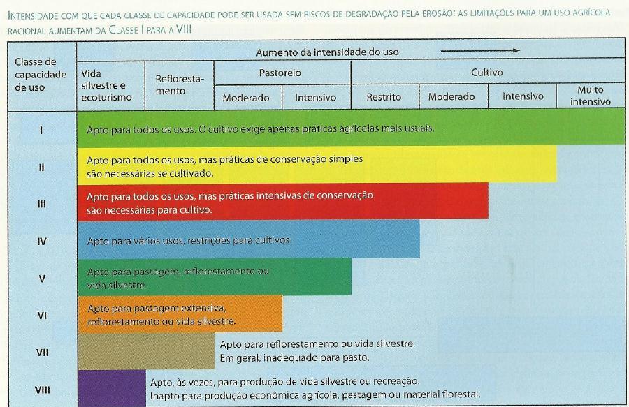 Introdução Exemplo de Sistema de