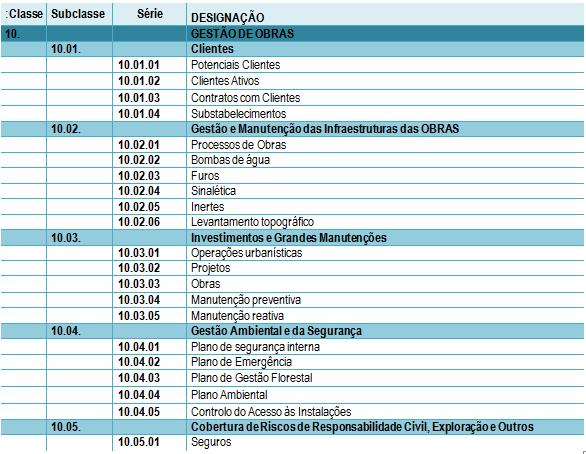 Ex.: Apresentar a codificação das funções -fim do plano 3.2.