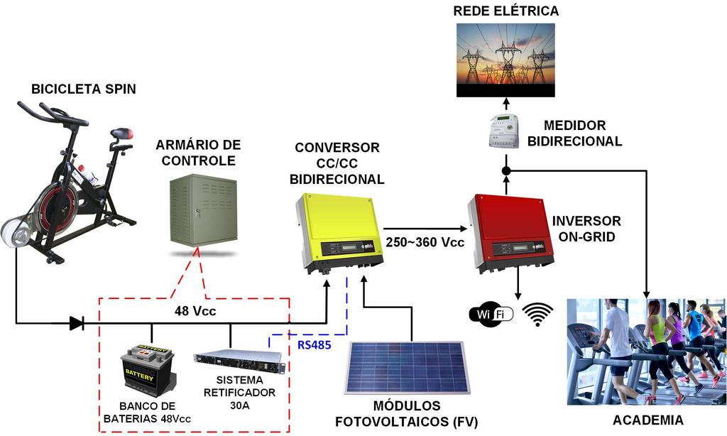 Nossos produtos