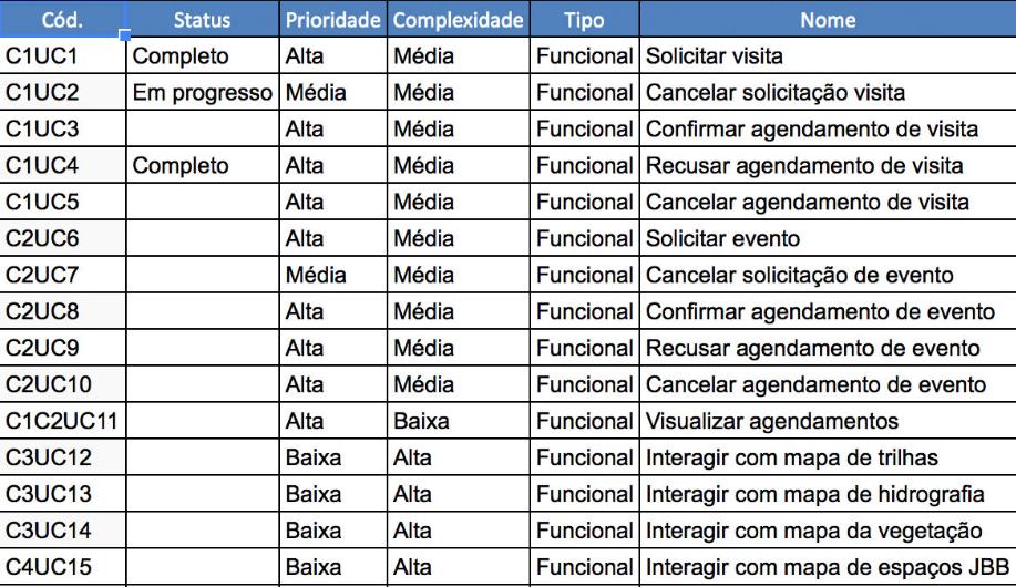 Escopo Requisitos: Saídas Matriz de