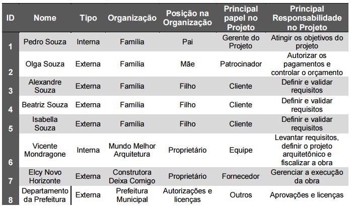 Escopo Requisitos: Entradas