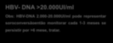 HBsAg positivo* HBeAg positivo * Sem Cirrose ALT LSN ALT >LSN mas <2xLSN ALT LSN HBV- DNA >20.000UI/ml HBV- DNA >20.000UI/ml HBV- DNA >20.000UI/ml Obs: HBV-DNA 2.000-20.