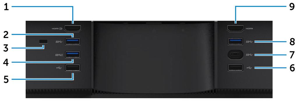 Painel posterior 1 Porta de entrada HDMI Ligue uma consola de jogos, leitor de Blu-ray ou outro dispositivo que suporte a saída HDMI. 2 Porta USB 3.1 de 1.