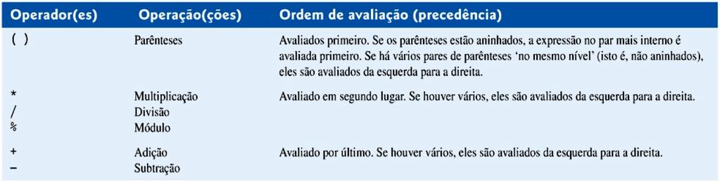 Operadores aritméticos Regras da