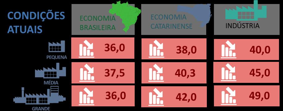 Valores acima de indicam uma perspectiva otimista.