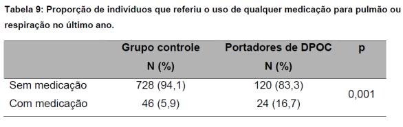 Objetivos - Estrategia PAL Objetivos de qualidade de atencao: 1) Melhorar