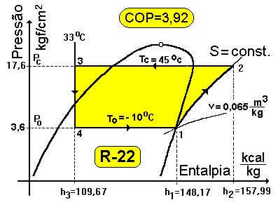 0 Sub-Resfriamento, Tsr, em Celsius Figura 2.