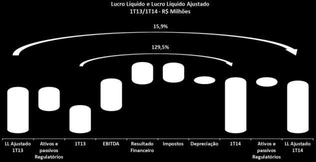 considerando o resultado das operações de proteção à exposição cambial, a exposição ao risco de moeda estrangeira ficou em 0,5%, 0,1 p.p acima do apurado em dezembro de 2013.