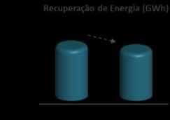 A recuperação de energia foi de 37,7 GWh no 1T14, redução de 4,6% quando comparada a 39,5 GWh no 1T13. Normalizações 1T14 1T13 Var.% = Total 14.495 12.