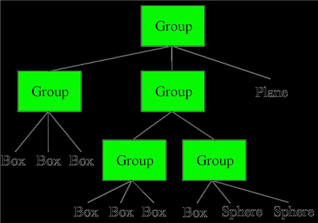 Agrupamento hierárquico de objetos