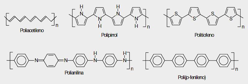 44 Figura 10. Estrutura de alguns polímeros condutores. Fonte [40].