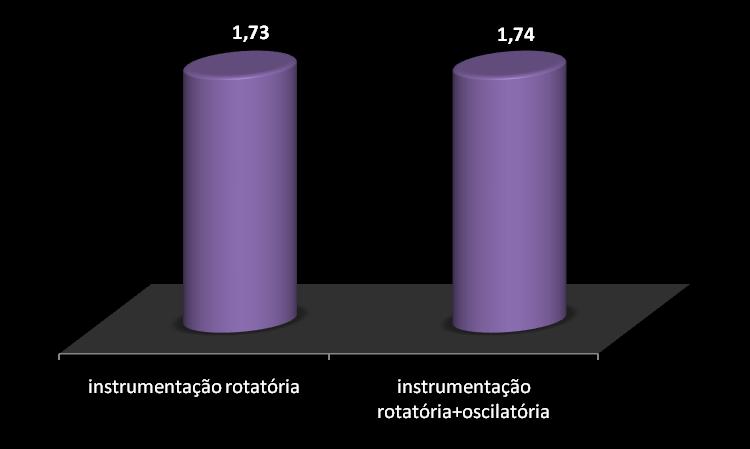 44 FIGURA 9: gráfico das médias dos dois grupos.