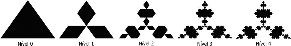 um monte de pompons de lã. Veja na Figura 2.31, a evolução das etapas de construção nesse caso. Figura 2.31. Ilha de Koch com matriz = K K K. 2.4.5.3. Curva de Minkowski gerada pelo Sistema-L A curva de Minkowski difere da curva de Koch apenas no que diz respeito à regra de formação.