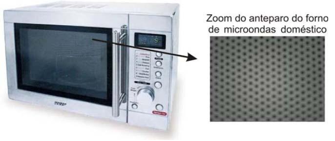 Figura 3.7. Aplicação de FSS como anteparo do forno de microondas doméstico. As superfícies seletivas de frequência também são utilizadas como radome.