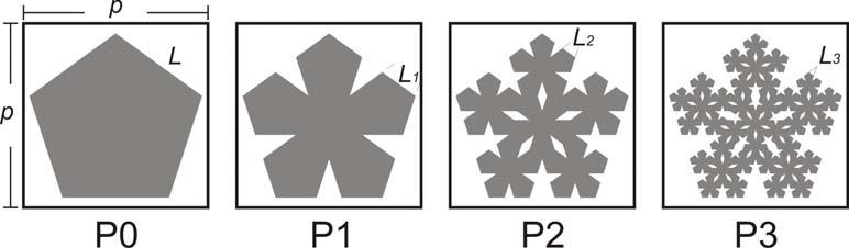 Figura 4.2. Elemento fractal pentagonal de Dürer do tipo patch. Na simulação, o software comercial Ansoft Designer TM foi utilizado.