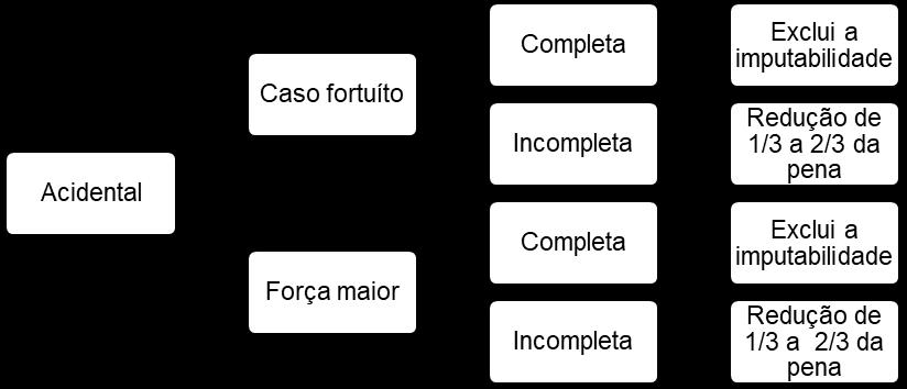 3.1.2. Potencial consciência de ilicitude A potencial consciência de ilicitude é outro elemento integrativo da culpabilidade.