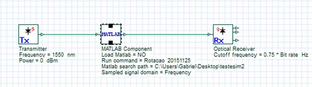 assume a forma de um cone ao se propagar.