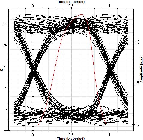 Fig 12: Diagrama de olho do sistema sob turbulência fraca, desalinhamento angular de 0,05 mrad, = 9dB/km, y = 4 cm e L = 2 km.