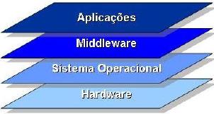 18 São eles: Codificador: Converte os sinais analógicos de áudio e vídeo para o formato digital de acordo com padrões de compressão como MPEG-2, H.264, AAC (Audio Advanced Encoding).