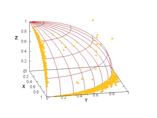 127 região. Figura 7.12: P F aprox gerada pelo algoritmo SMPSO sobre a fronteira de Pareto do DTLZ4.