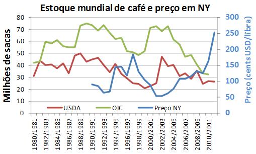 Administração Previsão de de