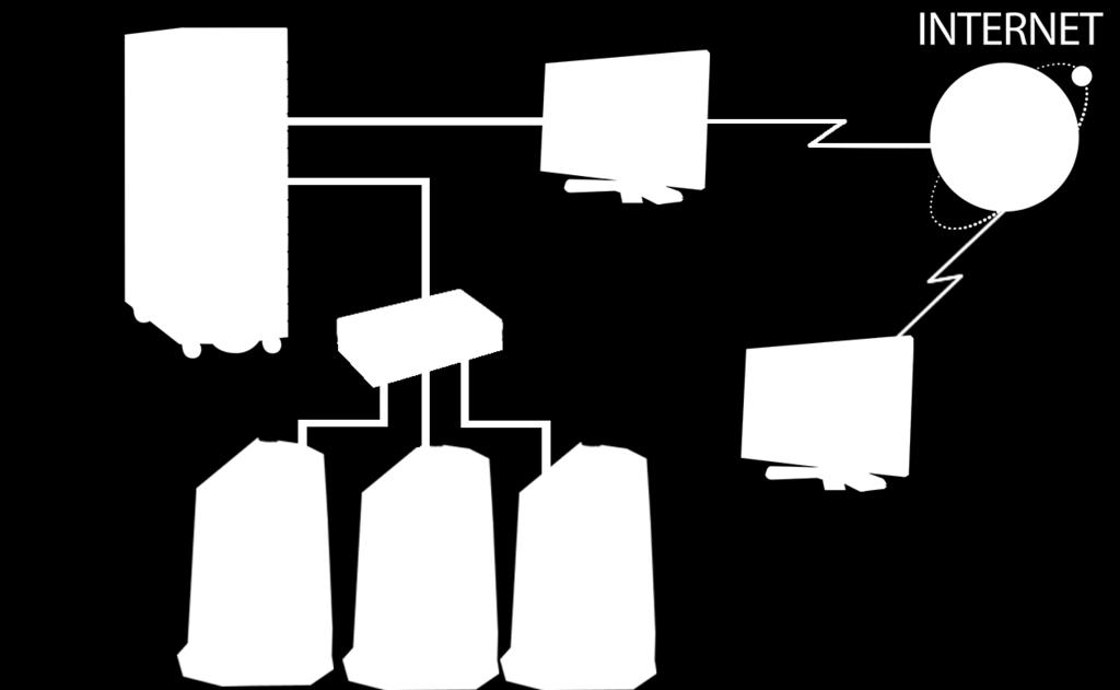 Internet B Interface Shutdown D Interface Shutdown Derivador de Sinais C Interface Shutdown Client LAN F