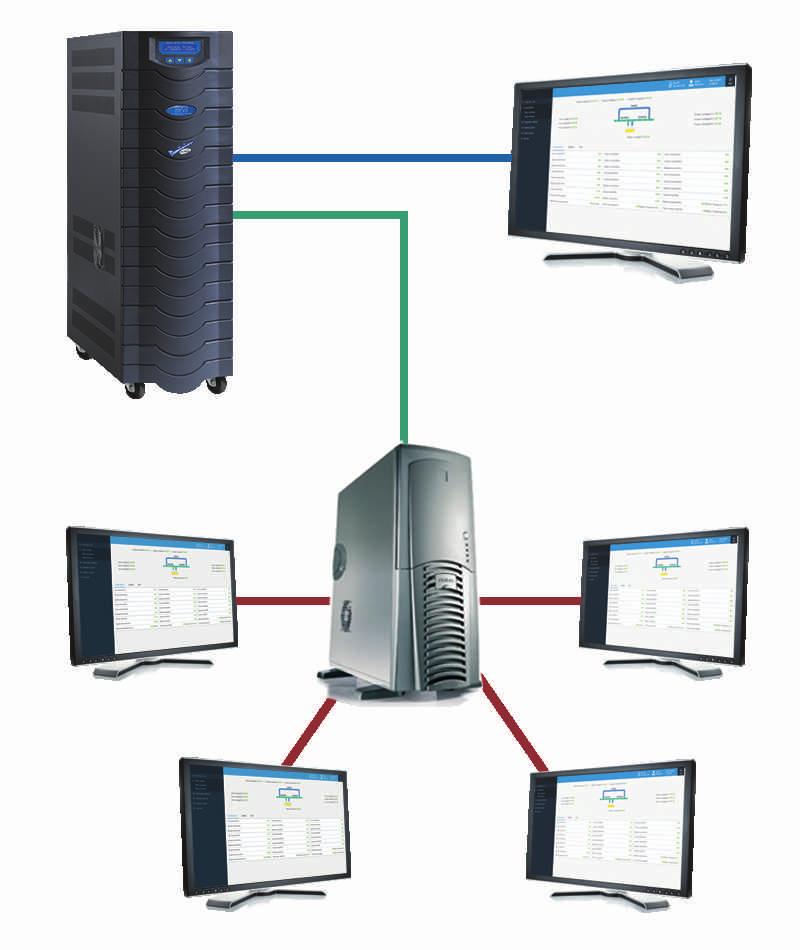 DB9 Rede Ethernet RJ45 ulti-servidor