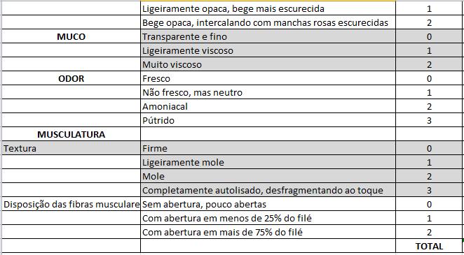 Exemplo de identificação e disposição dos filés de traíra para avaliação sensorial.