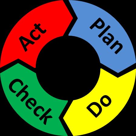 O mantra do PDCA Ele