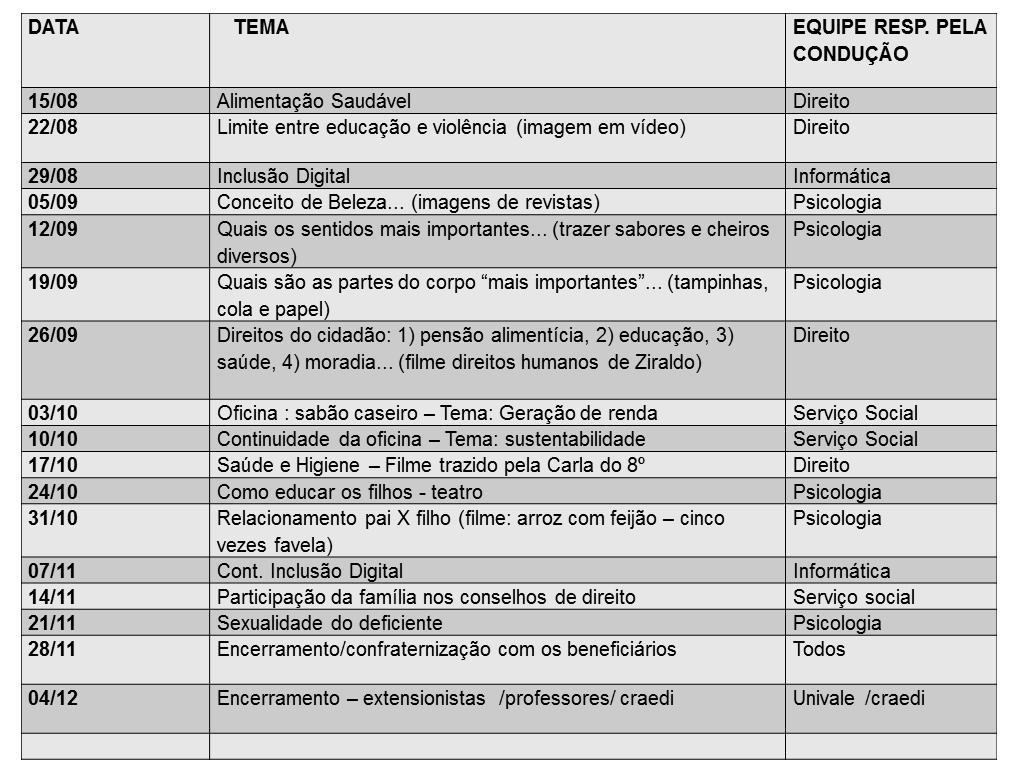 TABELA 1.