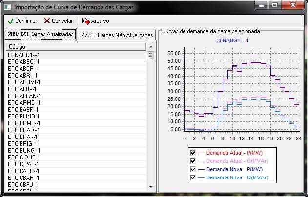 valores reais on-line dos fluxos de potência calculados, permitindo, assim, a observação dos parâmetros elétricos e de resultados em pontos específicos do sistema.