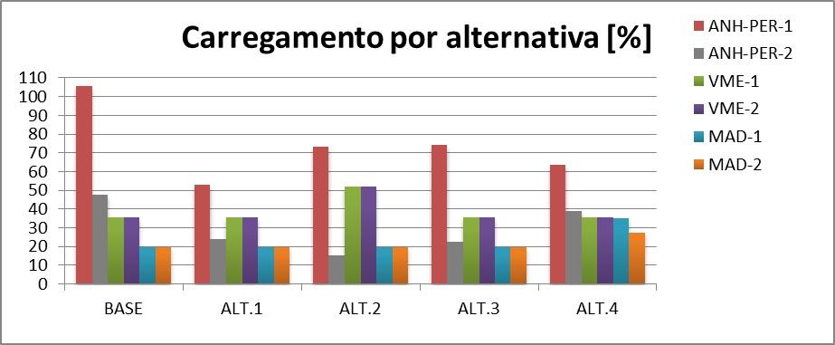 carregamento nas linhas envolvidas. Figura 8.