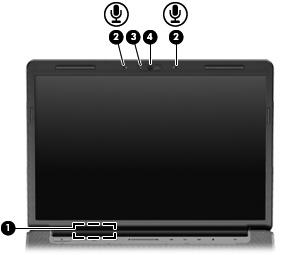 Componentes da tela Componente Descrição (1) Interruptor interno da tela Desliga a tela e inicia a suspensão se a tela for fechada com o computador ligado. (2) Microfones internos (2) Gravam som.