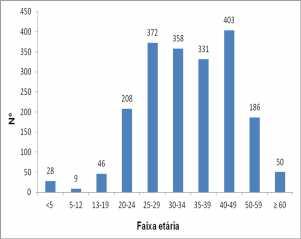 complexidade das infecções nas mulheres é importante para entender o processo da feminização.