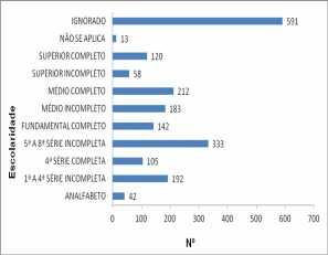 pelo vírus HIV, fatores biossocioculturais, condições biológicas (por serem mais favoráveis a contaminação devido a maior extensão da mucosa vaginal), submissão e dependência dos seus parceiros, além