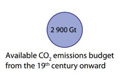 Orçamento de carbono To keep the prospect of a 2 C world alive in the longer term, global annual GHG emissions have to be