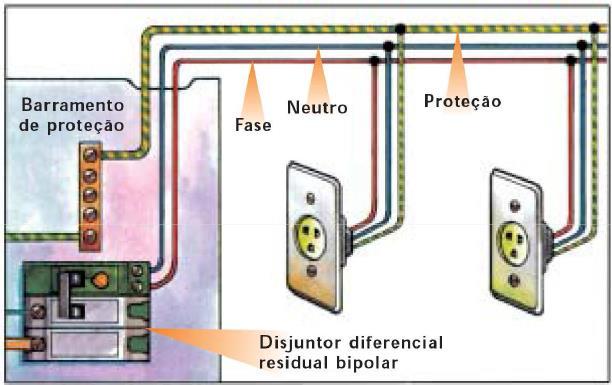 100 Figura 211 - Circuito de tomada de