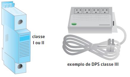 102 Figura 214 Tipos de DPS. Figura 215 Localização dos DPS em uma residência.